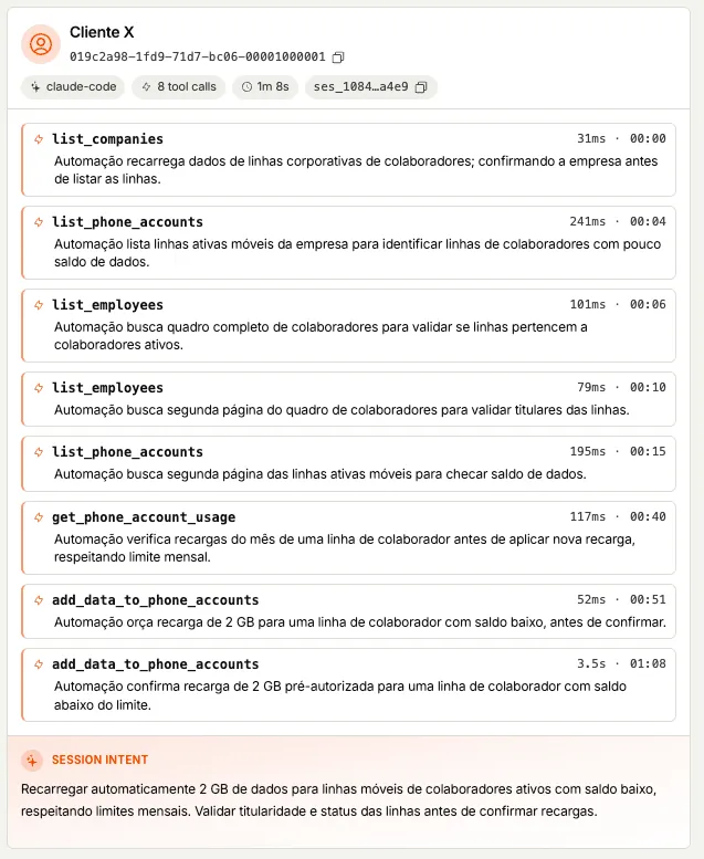 Sessão de um cliente no PostHog MCP Analytics, com cada chamada de tool e a intenção declarada pelo agente