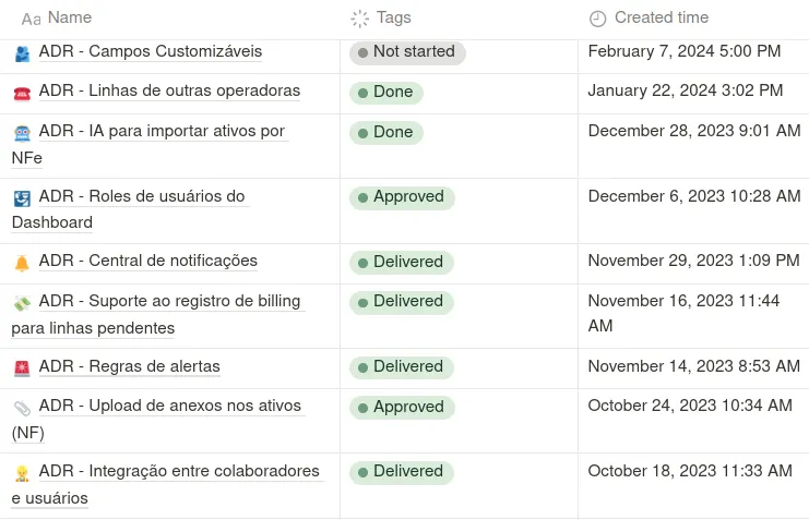 Uma tabela com os títulos de alguns dos ADRs que já escrevemos na Salvy. Alguns exemplos: Campos customizáveis, Regras de alertas, Integrações entre colaboradores e usuários.